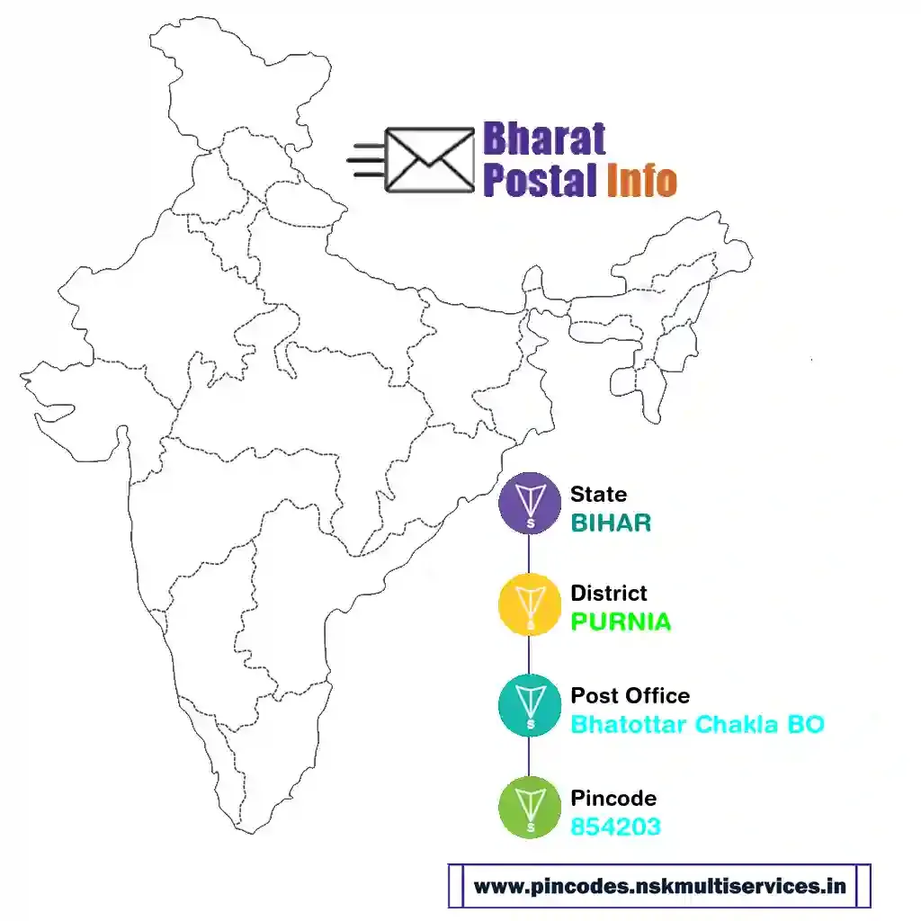 bihar-purnia-bhatottar chakla bo-854203